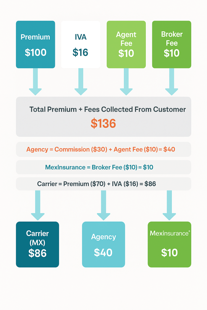 Pricing Model